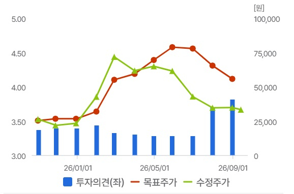 키움증권과 미래에셋증권 본사 전경 [사진=각사]