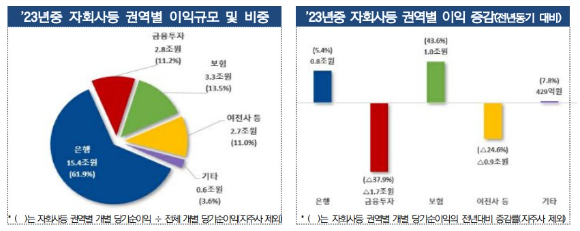 [자료=금융감독원]