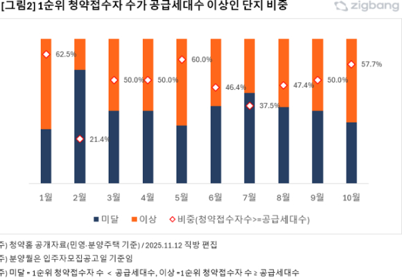 서울 송파구 문정동의 '래미안 갤러리'에 마련된 '반포 래미안 트리니원' 견본주택 내 전경. 2025.11.07 [사진=이효정 기자 ]