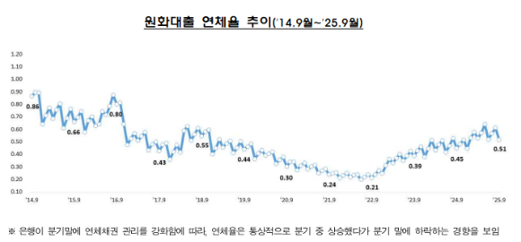 [표=금융감독원]