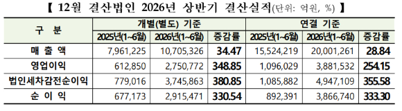 서울 여의도 한국거래소 전경 [사진=연합뉴스]
