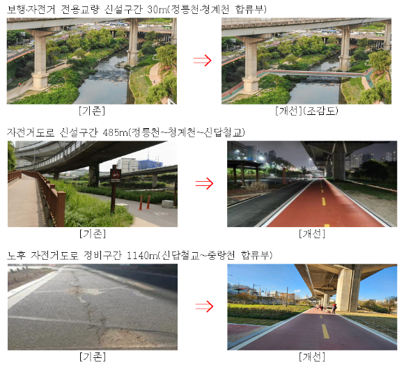 중랑천, 청계천, 정릉천에서 한강까지 끊김없이 이어지는 총길이 약 1.7㎞의 도심 속 자전거 전용 도로가 개통된다. [사진=서울시]