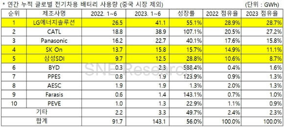 LG에너지솔루션 직원들이 원통형 배터리를 소개하고 있다. [사진=LG에너지솔루션]