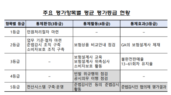 [표=금융감독원]