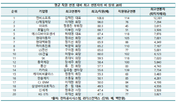 [표=리더스인덱스]