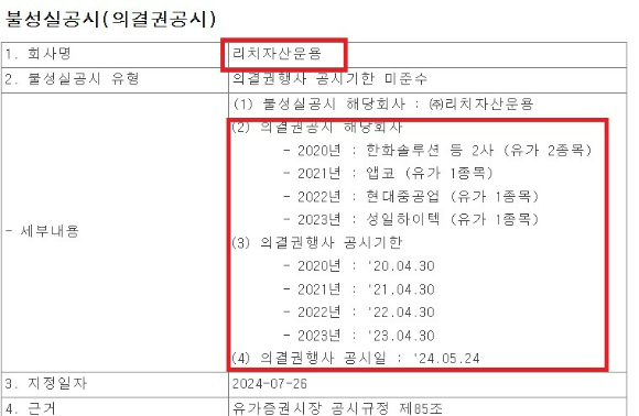 리치자산운용이 의결권행사 공시 기한을 준수하지 않아 불성실공시법인에 지정됐다.