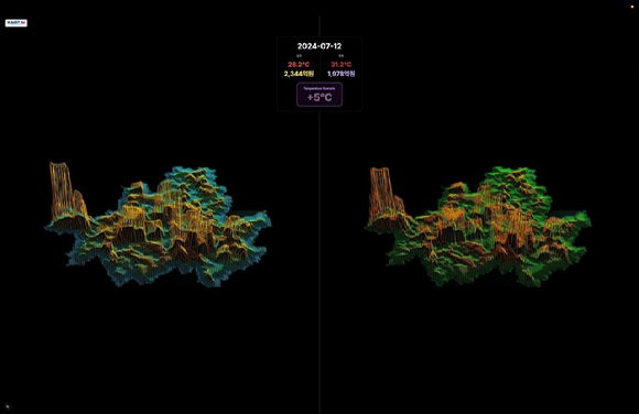 KAIST 연구팀이 서울 426개 지역의 기온과 매출변화 관계에 대해 AI로 분석했다. [사진=KAIST]
