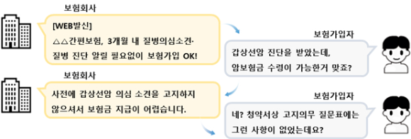 간편심사 보험금 부지급 사례 [사진=금융감독원]