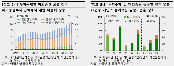 [그래프=한국은행]
