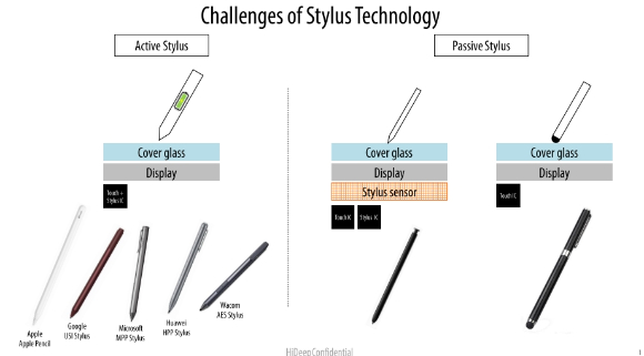  고범규 하이딥 대표가 스타일러스(펜) 기술의 표준화에 대한 자신감을 보였다. 사진은 고범규 대표 [사진=하이딥]