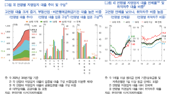 [그래픽=한국은행]
