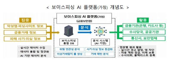 권대영 금융위원회 부위원장이 28일 오전 서울 여의도 금융보안원 교육센터에서 보이스피싱 범죄 예방 및 피해 구제 최일선에서 오랜 기간 헌신해 온 현장의 전문가의 의견을 적극 경청 후 근본적이고 과감한 보이스피싱 근절방안에 대해 논의했다. [사진=금융위원회]