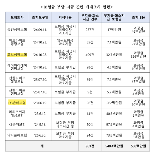  [표=박성훈 국민의힘 의원실]