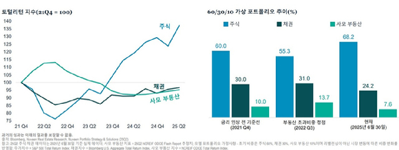 누빈자산운용이 10일 서울 여의도 콘래드호텔에서 연 '2025 글로벌 실물자산 시장 전망 기자간담회'에서 마틴 데이비스 내추럴 캐피탈 글로벌 대표가 발언하고 있다.