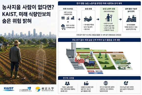 미래 식량안보의 숨은 위험 外 [과학게시판]