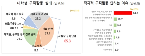 [그래프=한경연] [사진=한경연]