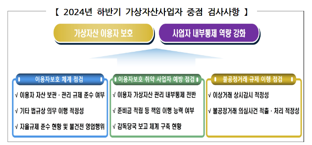  [자료=금융감독원]