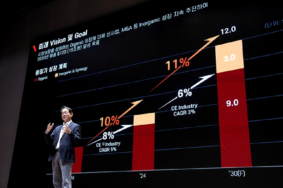스캇 박 두산밥캣 부회장이 지난 10일 '인베스터 데이' 행사에서 성장 전략을 발표하고 있다. [사진=두산밥캣]