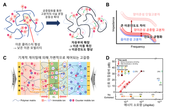 서울아산병원에서 열린 ‘건강정보 고속도로 사업’ 홍보 부스에서 환자들이 본인의 진료기록을 열람하고 공유하는 방법을 배우고 있다. [사진=서울아산병원]