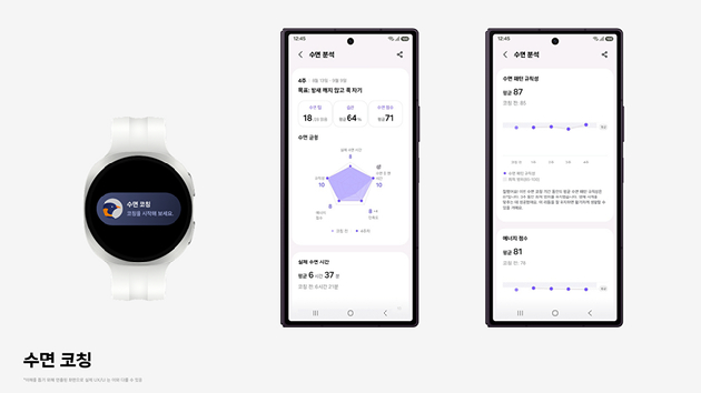 삼성 헬스 앱 업데이트 이미지. [사진=삼성전자]