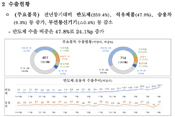 삼성전자(왼쪽), SK하이닉스 사옥 전경. [사진=각 사]