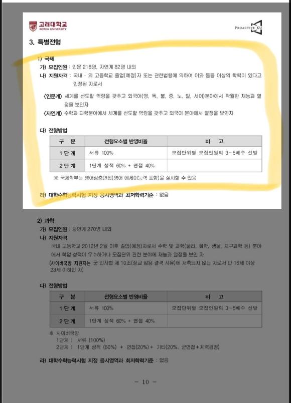 더불어민주당은 29일 이재명 대선 후보의 아들들에게 제기된 입시 부정 의혹을 반박하며, 허위사실을 유포한 일부 국민의힘 의원과 관계자들을 30일 검찰에 고발할 예정이라고 밝혔다. 사진은 2013년 이 후보 차남이 지원한 고려대학교 수시 특별전형 입시 요강. [자료=더불어민주당 제공]