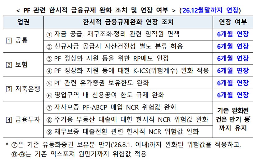 [표=금융위원회]