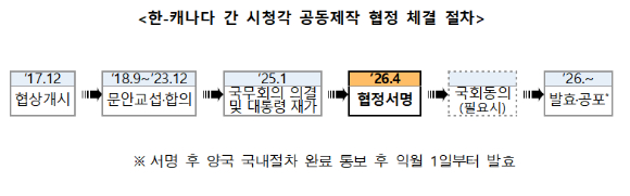 한-캐나다, 드라마·영화 공동제작 추진⋯콘텐츠 협력 넓힌다