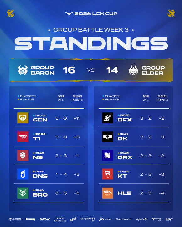 [사진=라이엇게임즈]