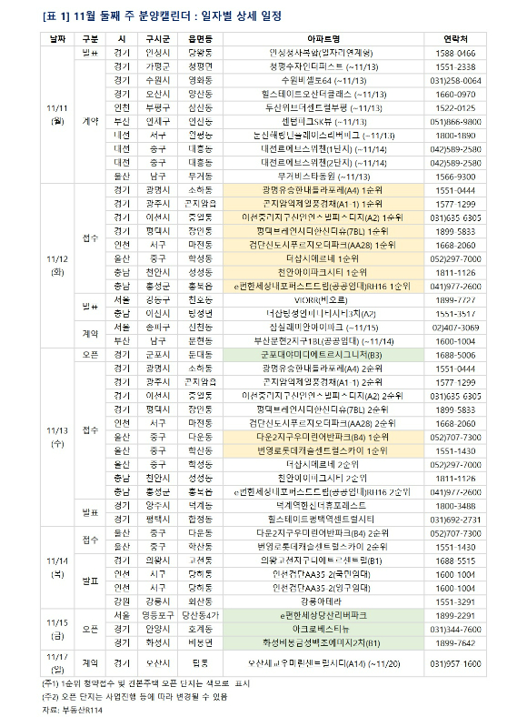 [표=부동산R114]