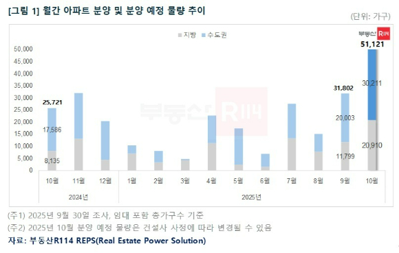 [표=부동산R114]