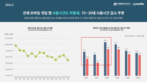 [사진=아이지에이웍스]