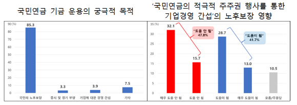 [그래프=전경련]