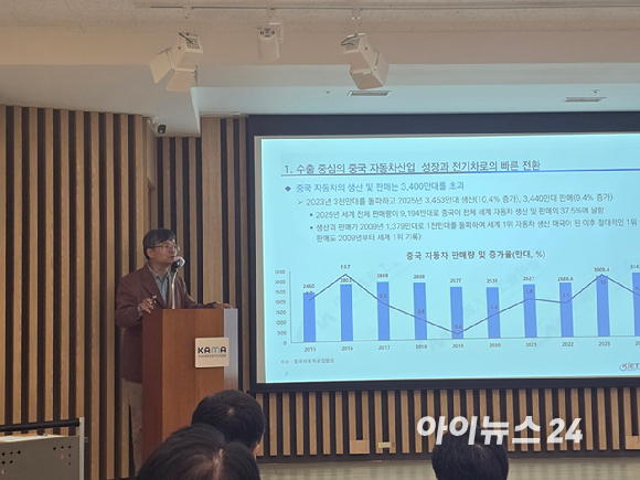 (왼쪽부터)최웅철 국민대학교 자동차공학과 교수, 에코플라스틱 이옥걸 상무, 허세찬 한국생산성본부 허세진 선임컨설턴트, 이종욱 서울여대 명예교수, 이원재 전국금속노동조합 정책국장, 임기상 자동차시민연합 대표가 22일 서울 서초구 자동차회관에서 열린 '제46회 자동차모빌리티산업발전포럼'에서 토론하고 있다. [사진=김종성 기자]