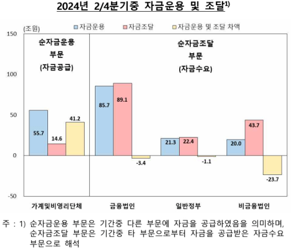 [자료=한국은행]