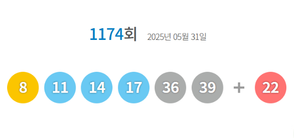 로또 당첨번호 [사진=동행복권 홈페이지]