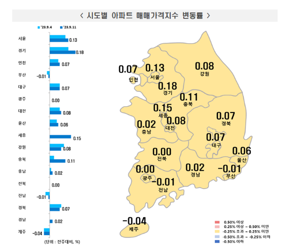 시도별 아파트 매매가격지수 변동률. [사진=한국부동산원]