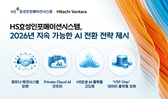 HS효성인포메이션시스템은 AI 도입 확산에 따른 환경 변화에 대응하는 지속가능한 AI 전환 전략을 6일 발표했다. [사진=HS효성인포메이션시스템]