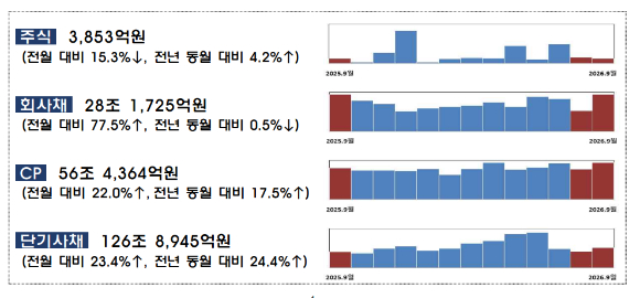 금융감독원 건물. [사진=임우섭 기자]