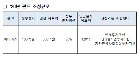 [사진=과학기술정보통신부]