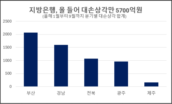 [자료=각 사]