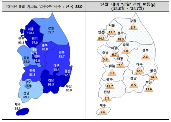 [표=주택산업연구원]