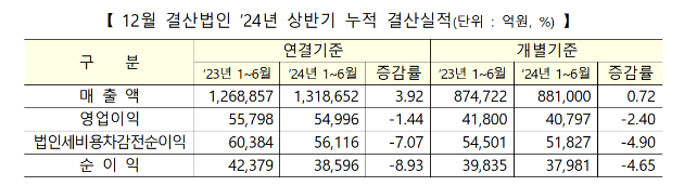  [표=한국거래소]