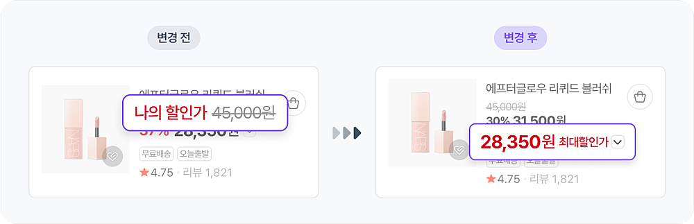 최대 할인가는 얼마⋯네이버, 가격·할인 정보 표시 개선