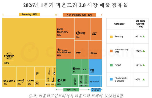 신종신 삼성전자 파운드리 사업부 Design Platform 개발실 부사장이 1일 삼성전자 서초사옥에서 열린 '세이프 포럼 2026(SAFE Forum 2026)'에서 기조연설을 하고 있다. [사진=삼성전자]
