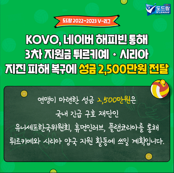 한국배구연맹이 튀르키예‧시리아 지진 피해 복구를 위해 성금 2500만원을 기부했다. [사진=한국배구연맹(KOVO)]