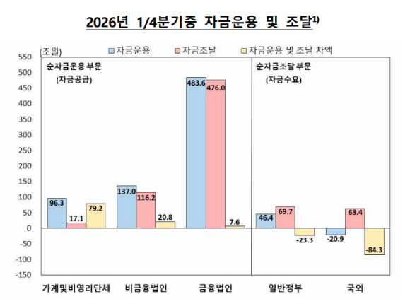 [표=한국은행]