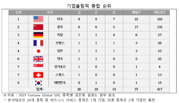 삼성전자 'CES 2022' 부스 전경 [사진=장유미 기자]