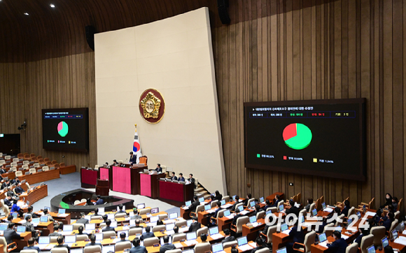 10일 오후 서울 여의도 국회에서 열린 제418회 국회(정기회) 제18차 본회의에서 '내란 범죄혐의자 신속 체포 요구 결의안'이 재적 300인, 재석 288인, 찬성 191인, 반대 94인, 기권 3인으로 통과되고 있다. [사진=정소희 기자]