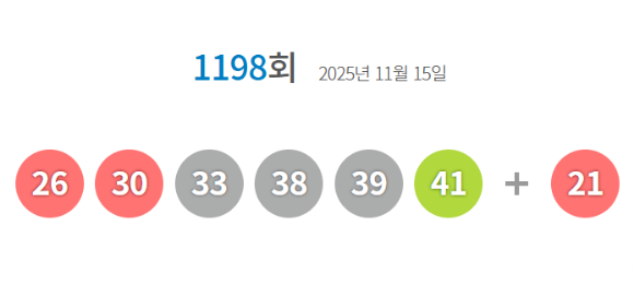 로또 당첨번호 [사진=동행복권 홈페이지]